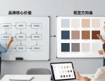 揭秘品牌设计师日常：不止室内排版设计，还有这些重要事