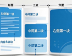 三折页设计排版必看 尺寸出血线布局全攻略