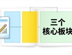 书籍排版设计与制作分析：志愿填报指南怎么排更清晰