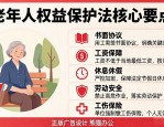 养老院宣传栏排版设计：一张图看懂老年人权益保护法