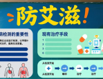 防艾滋简单黑板报素材，含标题设计与内容布局介绍