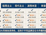 时尚商业杂志排版设计差异对比，四大类风格特征分析