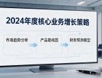 PPT排版设计核心原则: 掌握亲密性, 逻辑清晰视觉高级