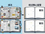 画册排版设计好坏 直接影响整本画册质量