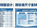 展板排版设计：按标准尺寸省材料钱