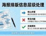 海报排版设计步骤是什么 手把手教你理清信息层级排好阅读顺序