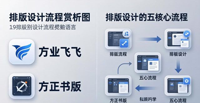 版面设计简介_排版设计赏析_版面设计程序步骤