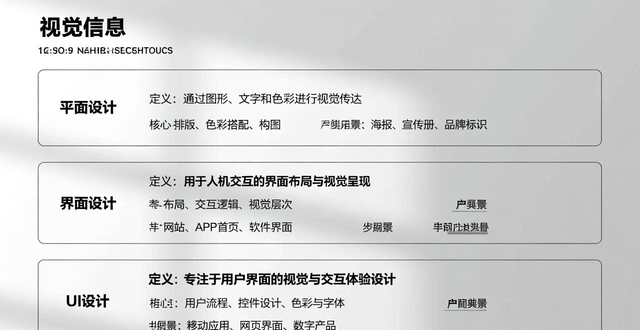 ui设计和平面设计区别_ui设计年龄限制_ui设计排版