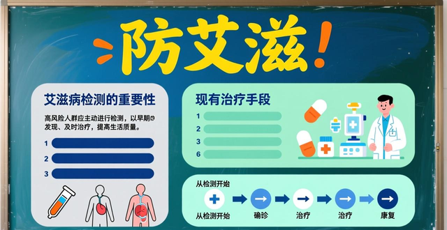 关于安全的黑板报设计图案大全_艾滋病黑板报设计_防艾滋简单黑板报素材