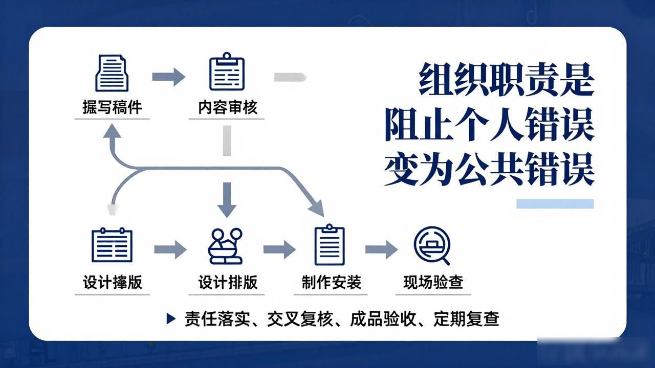 展板设计排版技巧_博物馆展板错字_博物馆展板勘误机制